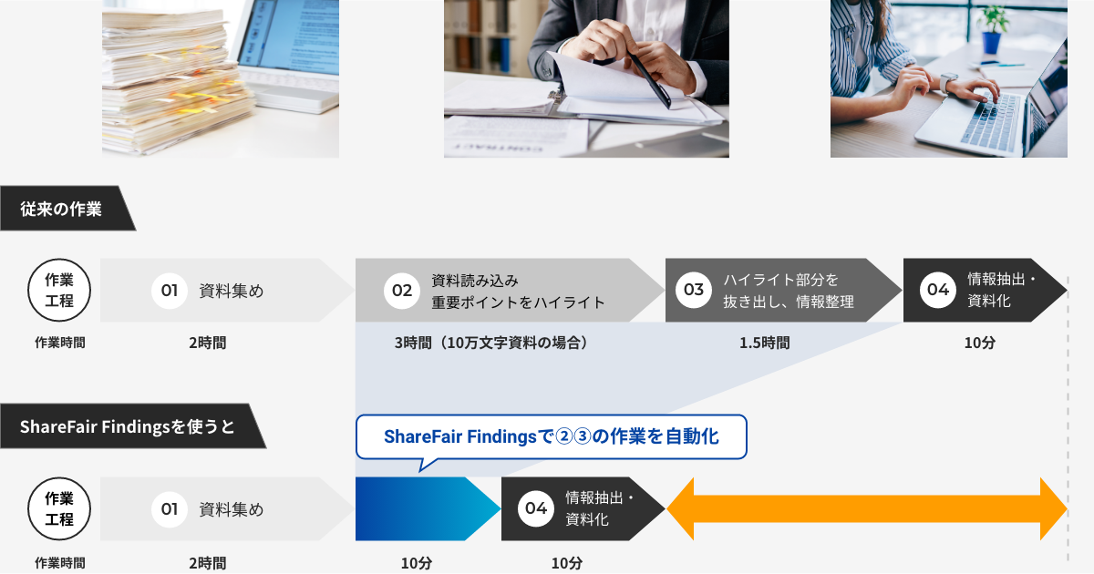 事例調査の作業工程